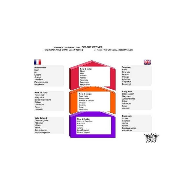 Saponificio Varesino Desert Vetiver Bath Soap 150g