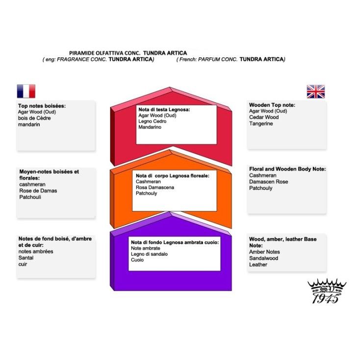 After Shave Loción Saponificio Varesino Tundra Ártica 100ml