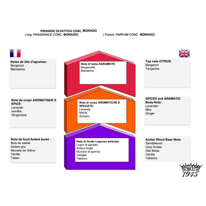 Saponificio Varesino Morado Shaving Soap 150g.