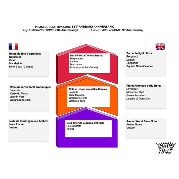 Saponificio Varesino 70TH Anniversary Shaving Soap 150gr