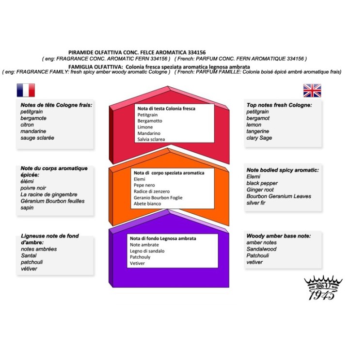 Recambio Jabón de Afeitar Saponificio Varesino Felce Aromatica 150gr