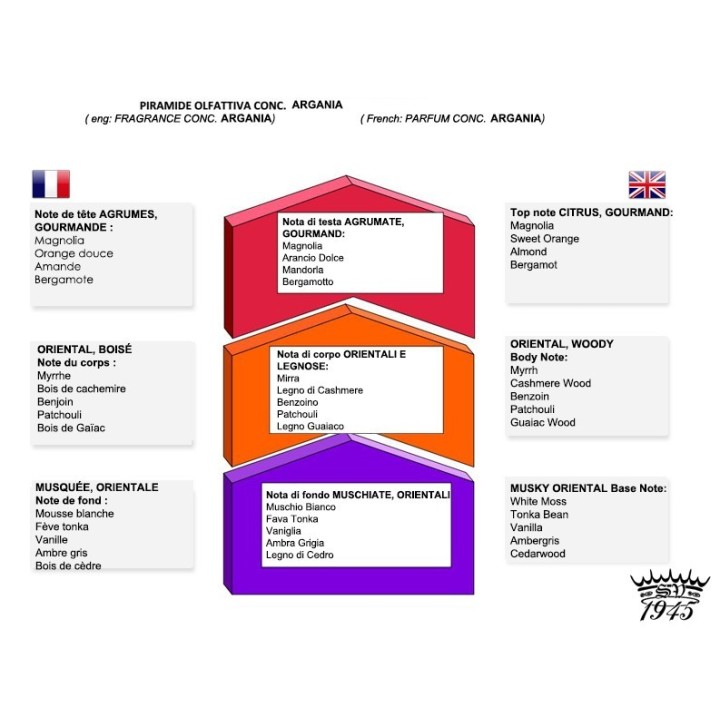 Saponificio Varesino Argania Beta 4.3 Shaving Soap 150g