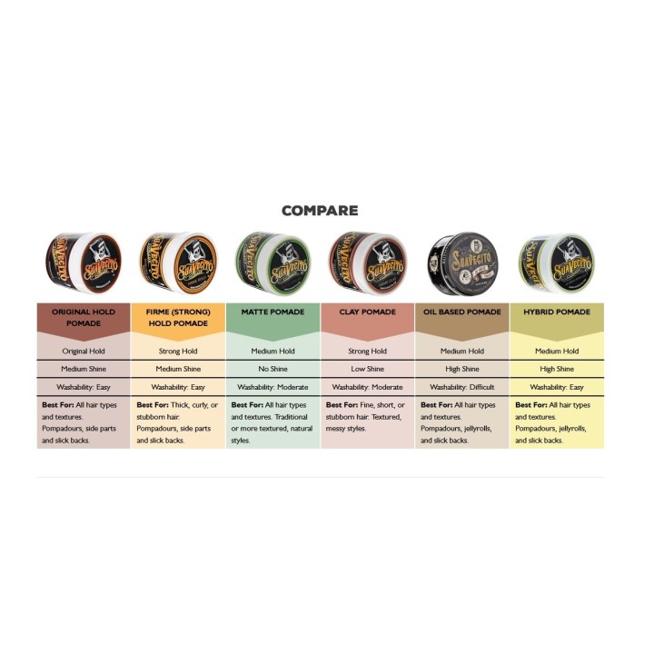 Pomada Cabello Whiskey Bar Firme (Strong) Suavecito 113gr